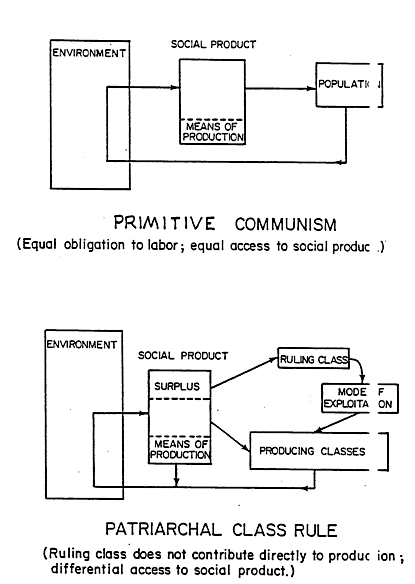 ON THE ORIGIN OF PATRIARCHY AND CLASS RULE (AKA CIVILIZATION)